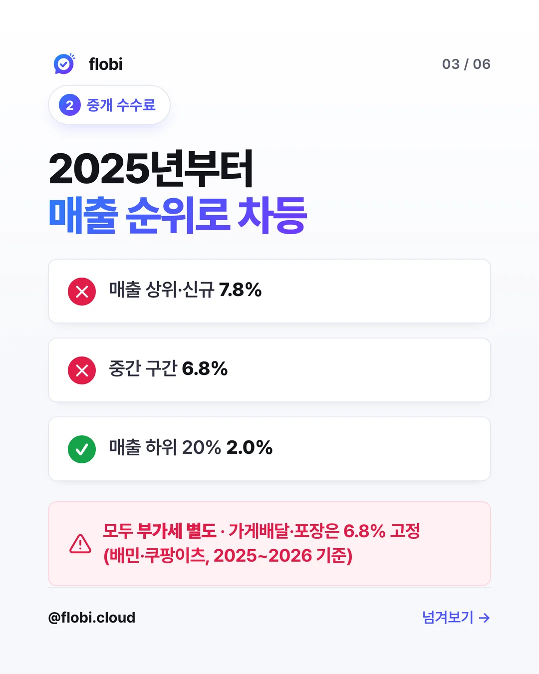 중개 수수료 — 2025년부터 매출 순위 차등 2.0~7.8%