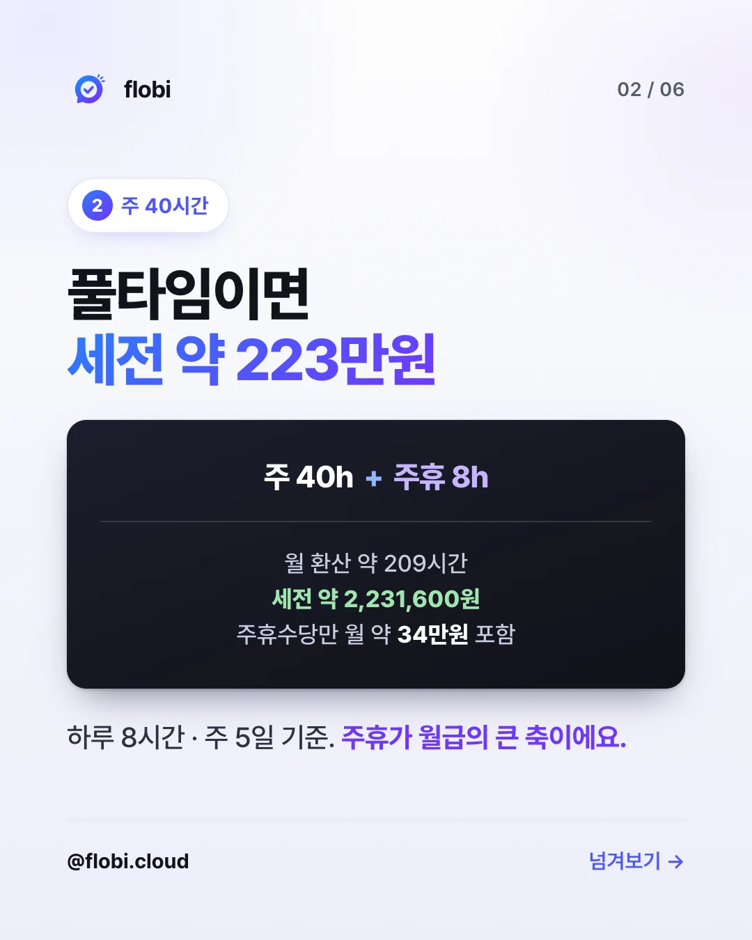 주 40시간 — 풀타임이면 세전 약 223만원
