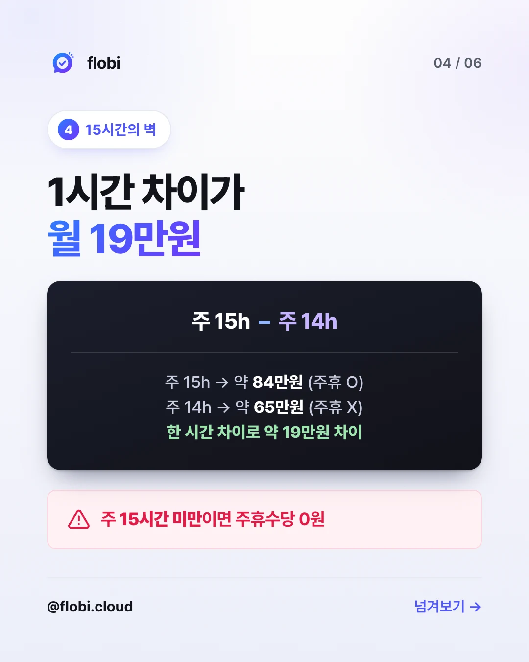 15시간의 벽 — 1시간 차이가 월 19만원