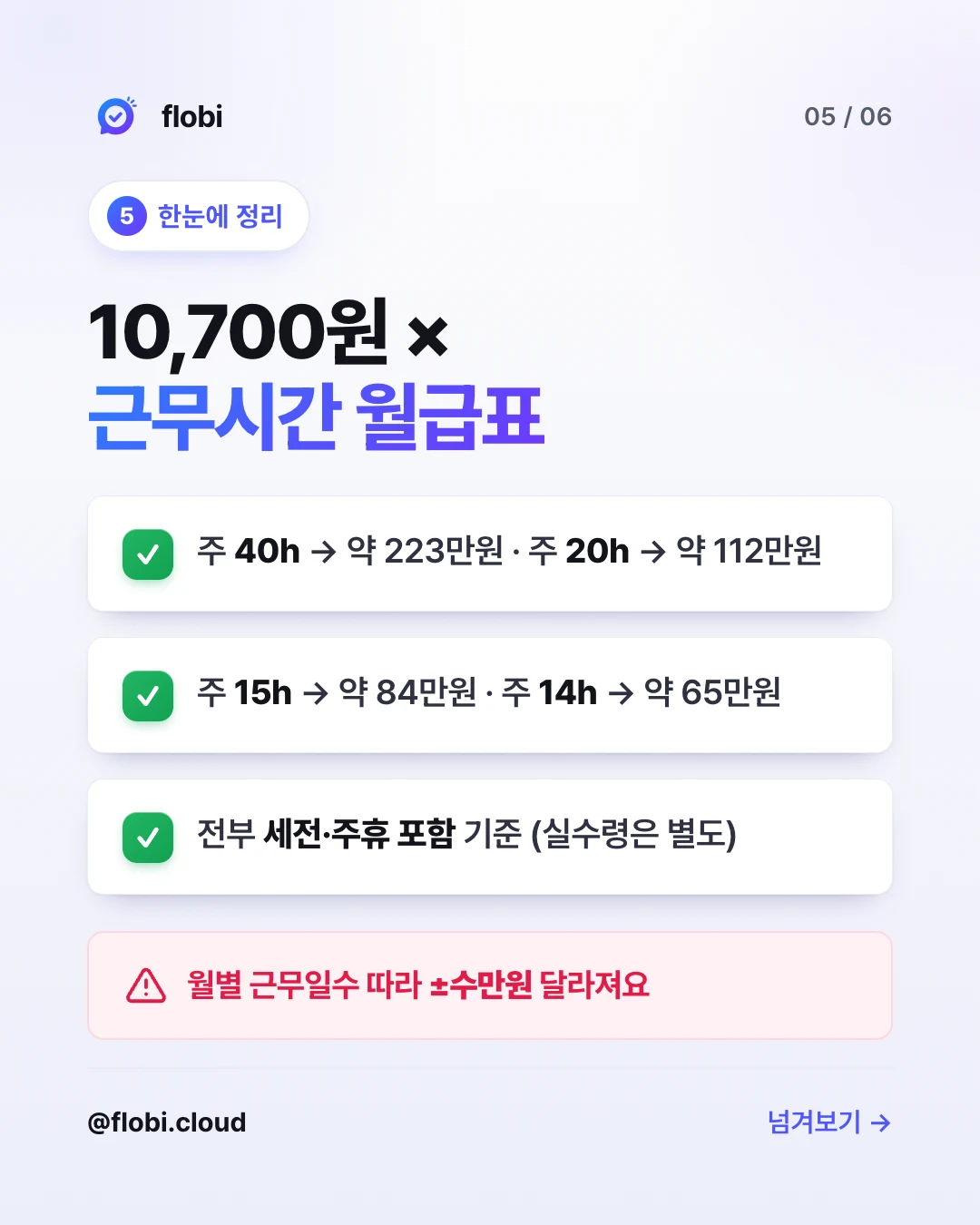 한눈에 정리 — 10,700원 × 근무시간 월급표
