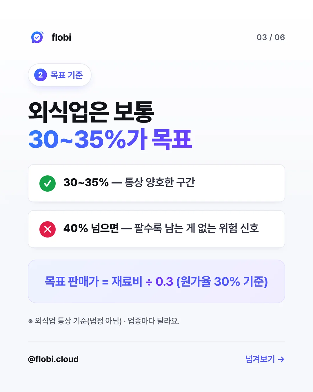 목표 기준 — 외식업은 보통 30~35%가 목표, 40% 넘으면 위험 신호
