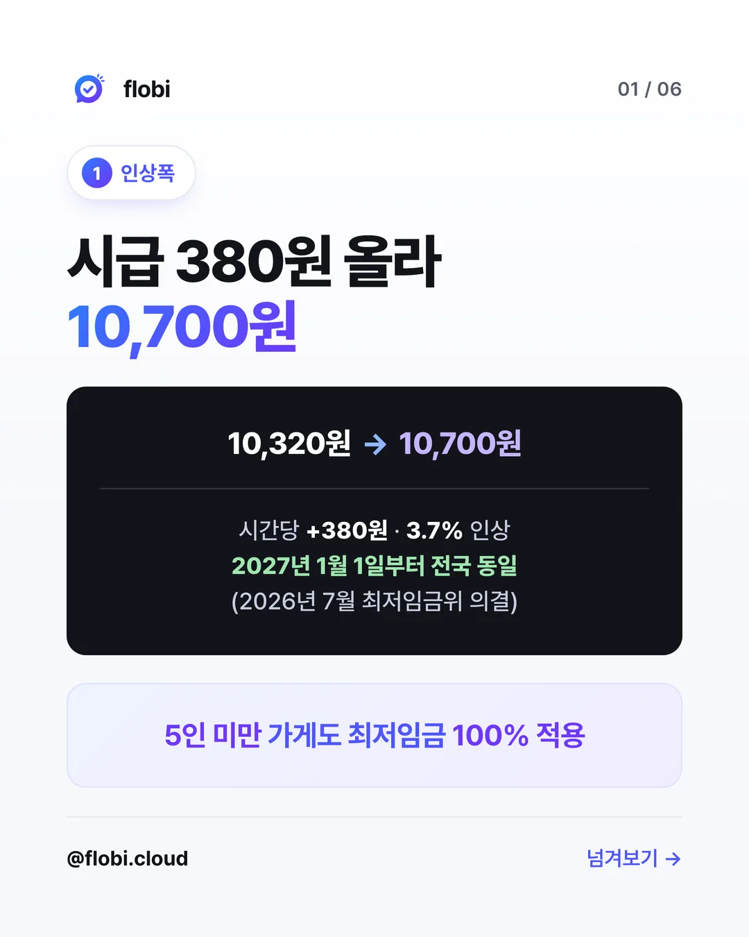 인상폭 — 시급 10,320원에서 10,700원으로 380원(3.7%) 인상