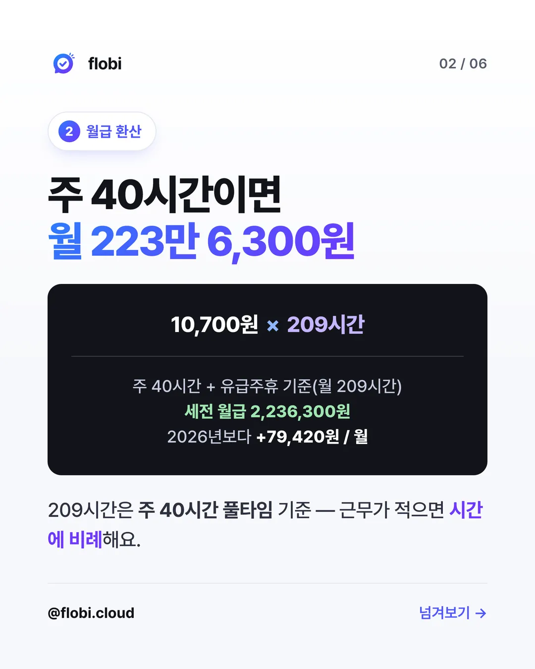 월급 환산 — 주 40시간이면 월 223만 6,300원(세전)