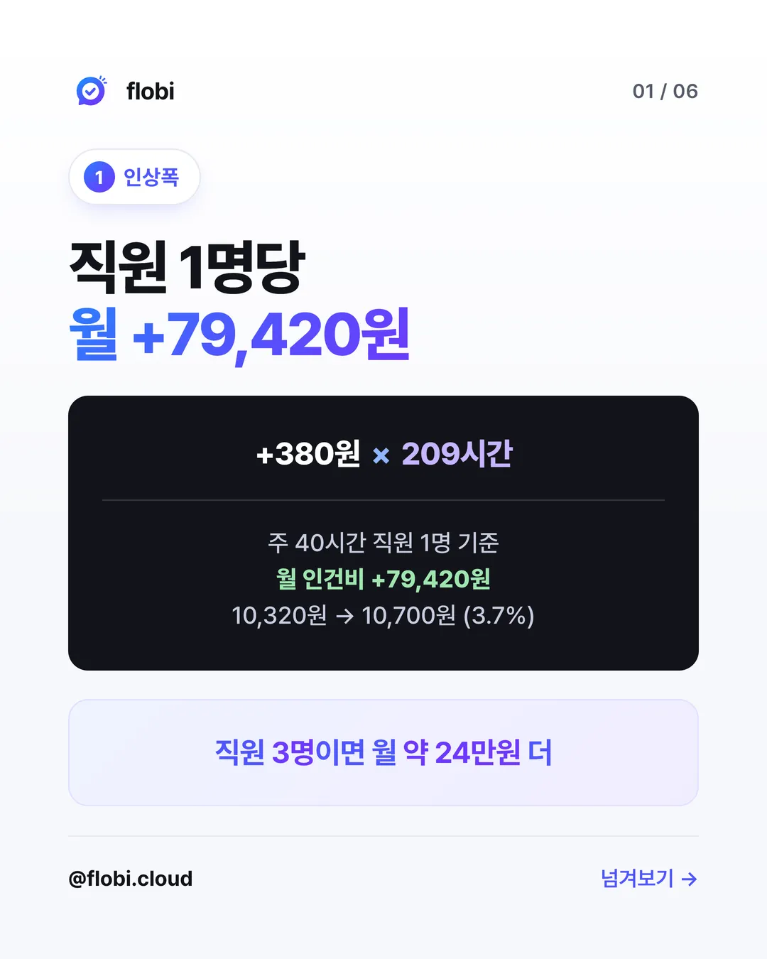 인상폭 — 직원 1명당 월 인건비 +79,420원