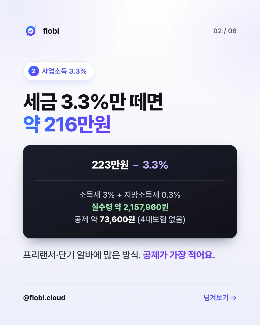 사업소득 3.3% — 세금 3.3%만 떼면 약 216만원